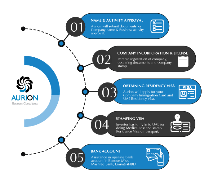 Company formation in Dubai