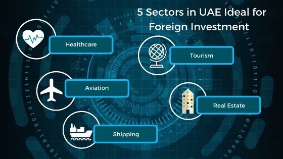 Industry Sectors in UAE