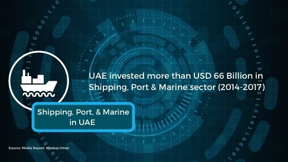 Shipping Sector in UAE
