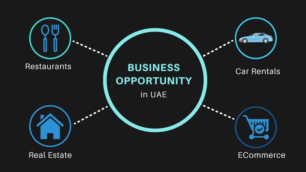 UAE Business Opportunities