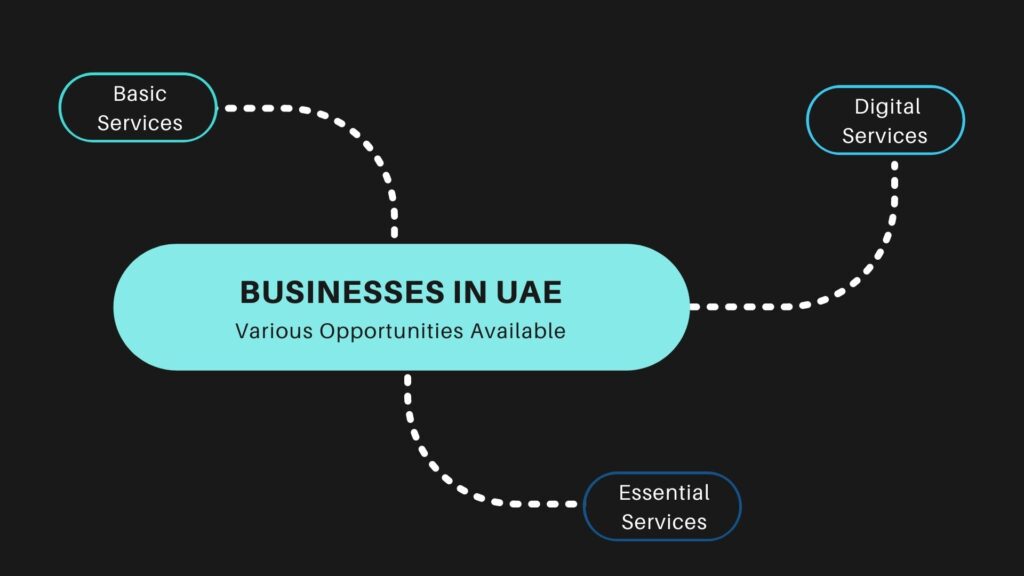 Industry Sectors in Dubai