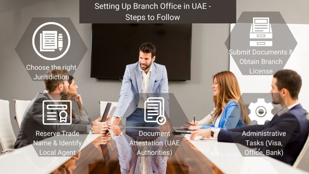 Setting Up Branch Office in UAE